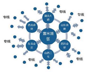 【趨勢觀瀾】掘金萬億零擔快運市場_搜狐財經(jīng)