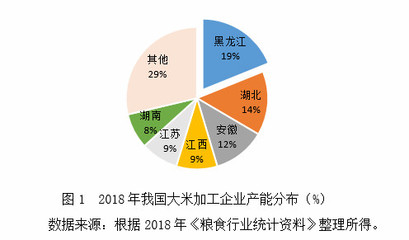 新冠肺炎疫情下我國糧油加工產(chǎn)業(yè)的供給保障與發(fā)展對策
