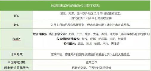 跨境物流開始恢復(fù) 給賣家的一份疫情時(shí)期物流發(fā)貨建議