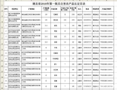 金色惠農(nóng)簽約武漢蘇寧小店,為生鮮廚房提供有機果蔬