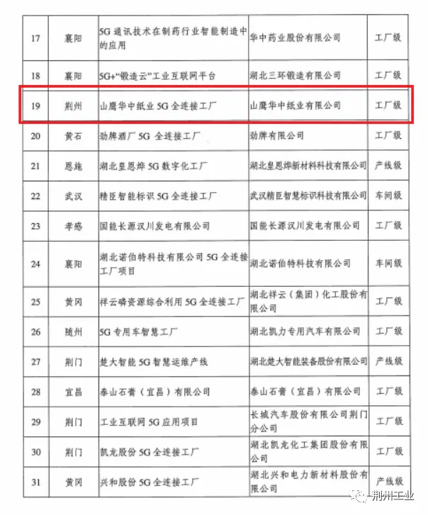 喜訊!我市兩家企業(yè)被評(píng)為2023年湖北省第一批5G全連接工廠
